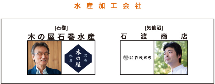 オリジナル缶詰「はらくっつい ＴＯＨＯＫＵ」1st.2nd.3rdシリーズ開発体制図